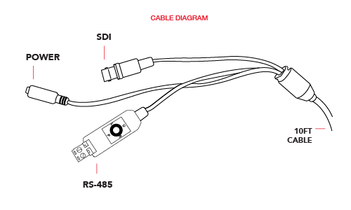 Cable Diagram